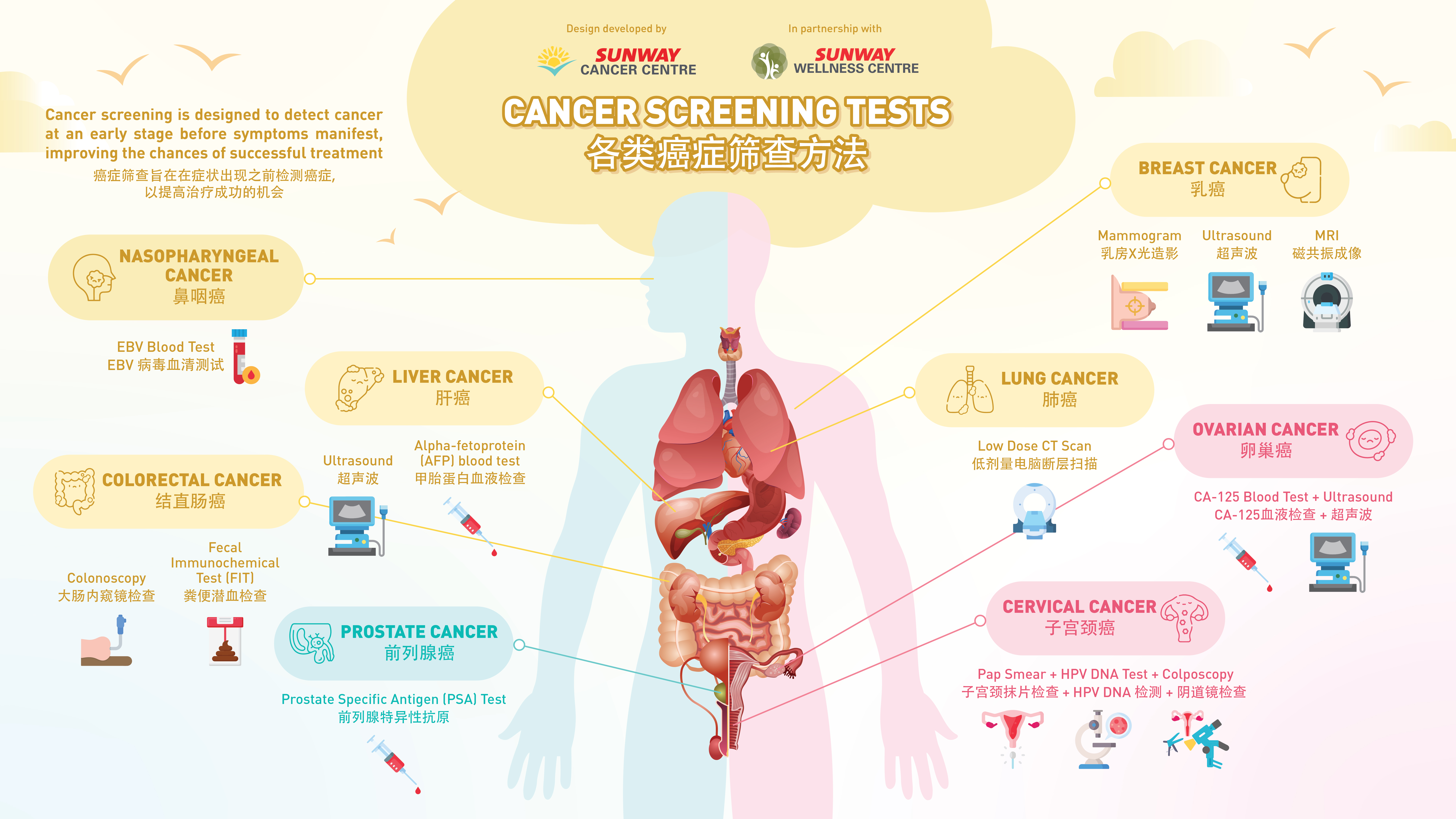 Should I Be Tested for Cancer? main image 0